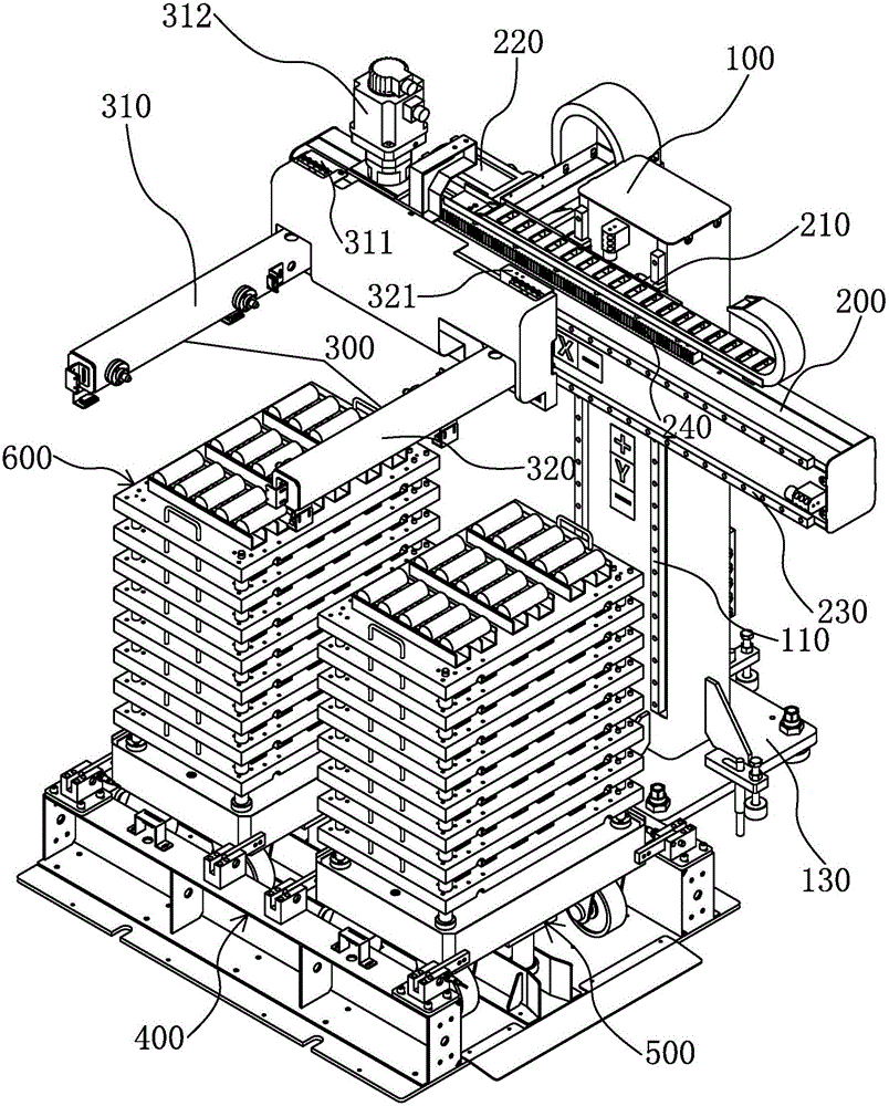 Automatic feeding device