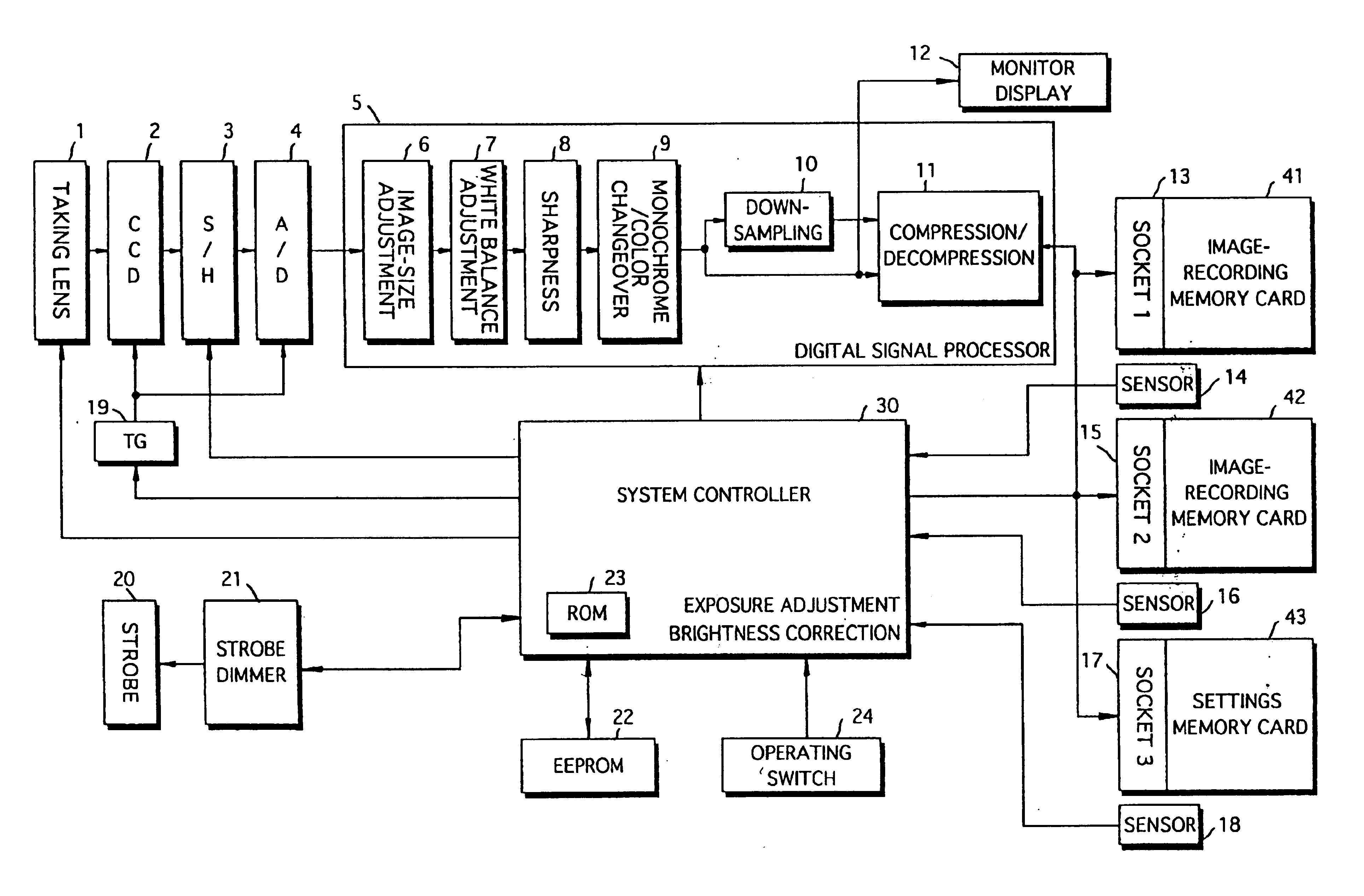 Digital still camera and method of controlling same