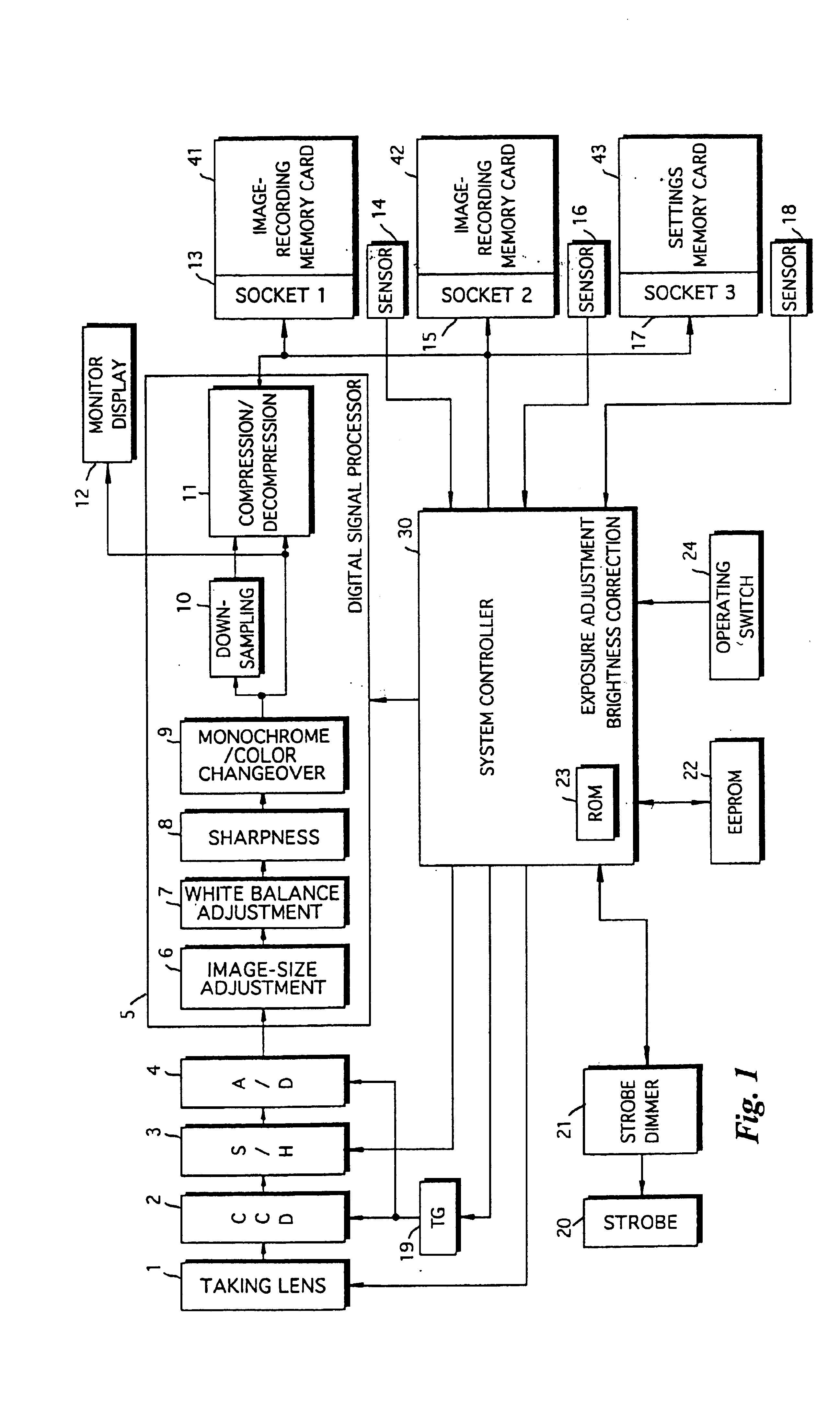 Digital still camera and method of controlling same