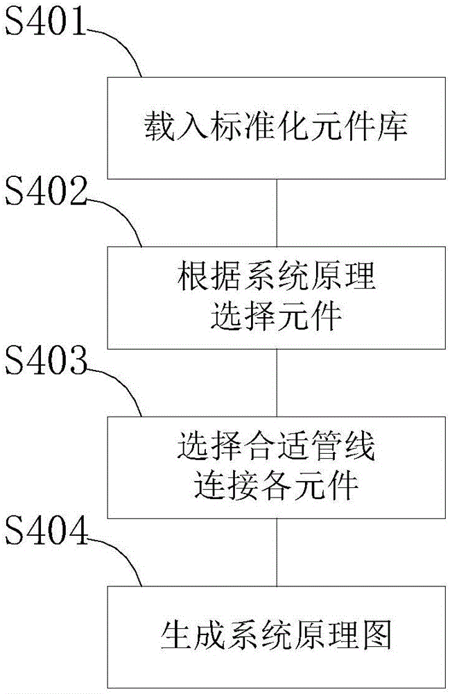 Intelligent encoding method for hydropower station equipment