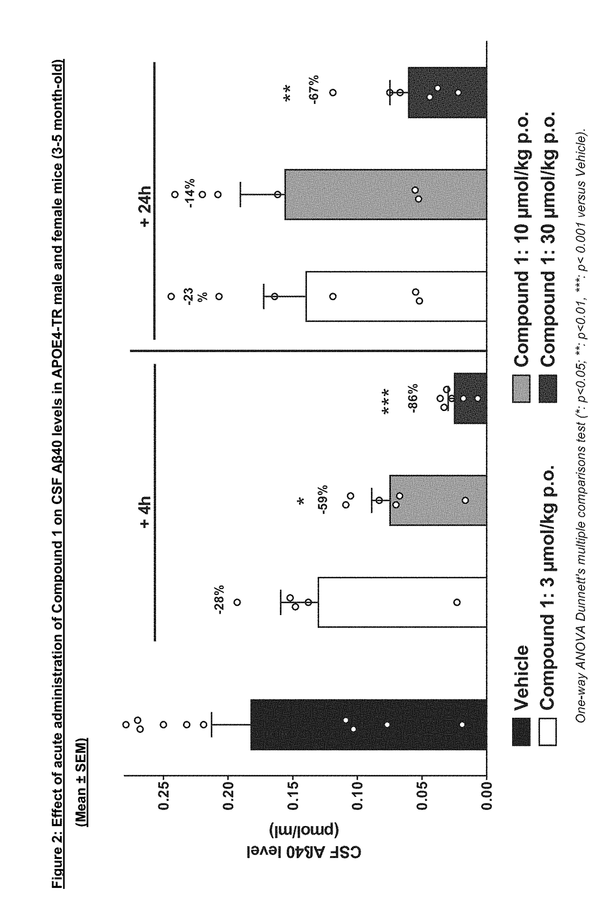 Oxazine derivative for use in the treatment or prevention of cerebral amyloid angiopathy