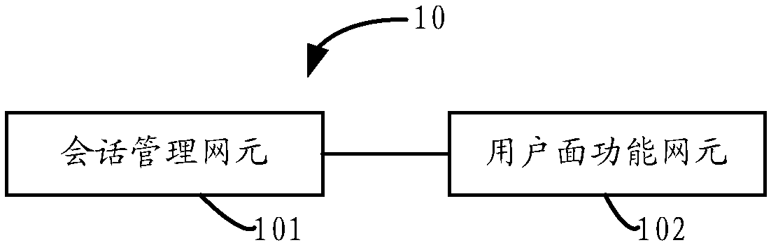 Session establishment method, device and system