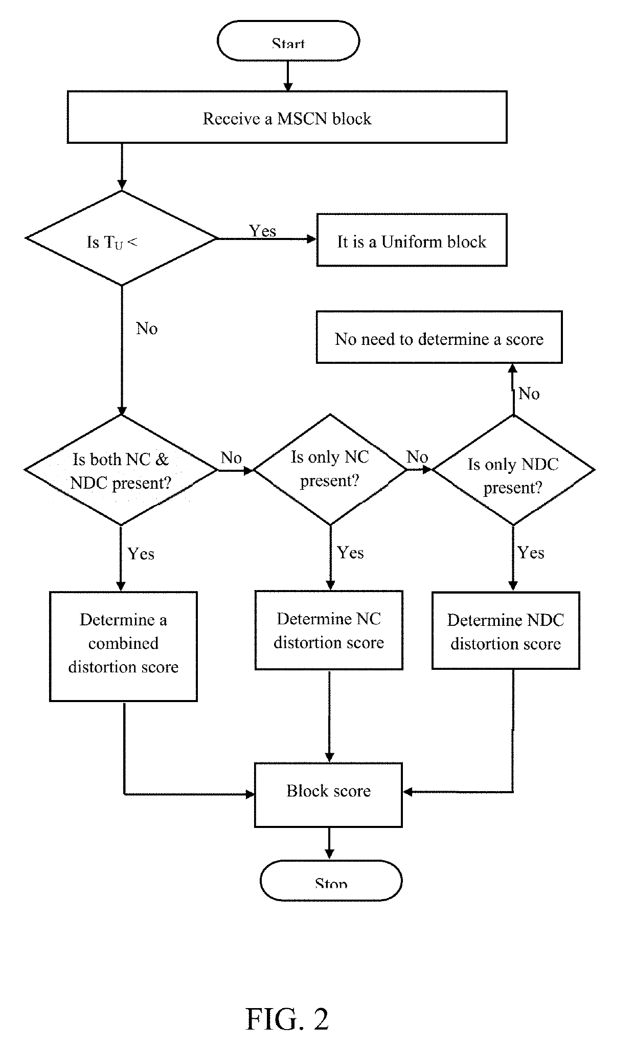 Automated system and method of retaining images based on a user's feedback on image quality