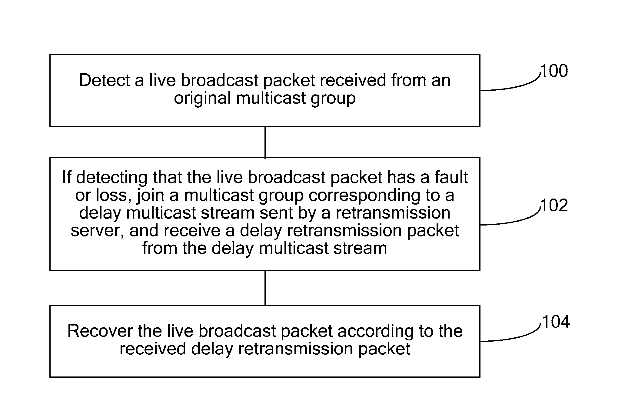 Method and device for ensuring quality of service of internet protocol television live broadcast service