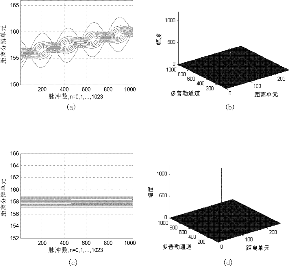 Range migration correction method for pulse Doppler (PD) radar in feeble signal detection process