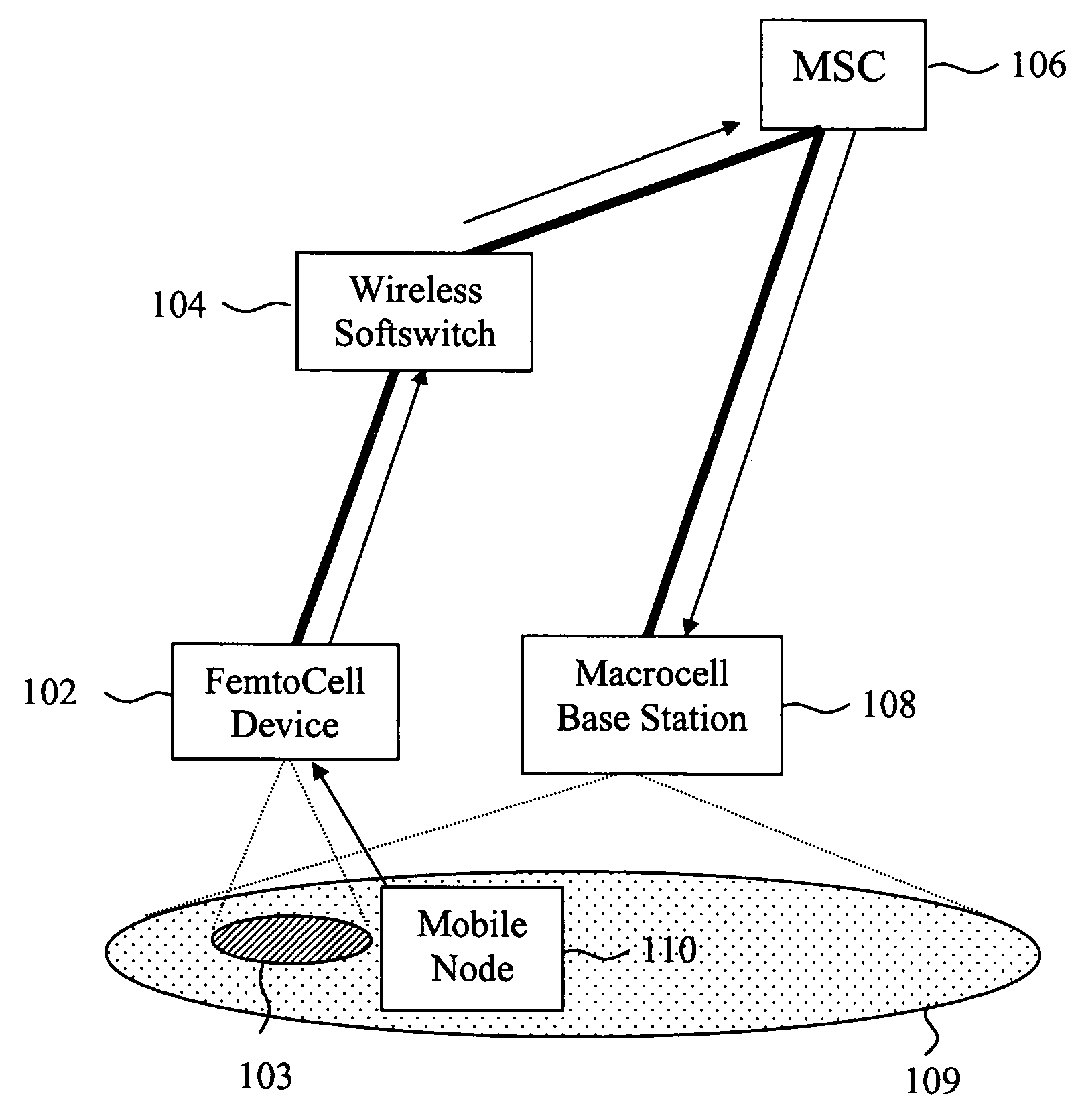 Location based femtocell device configuration and handoff