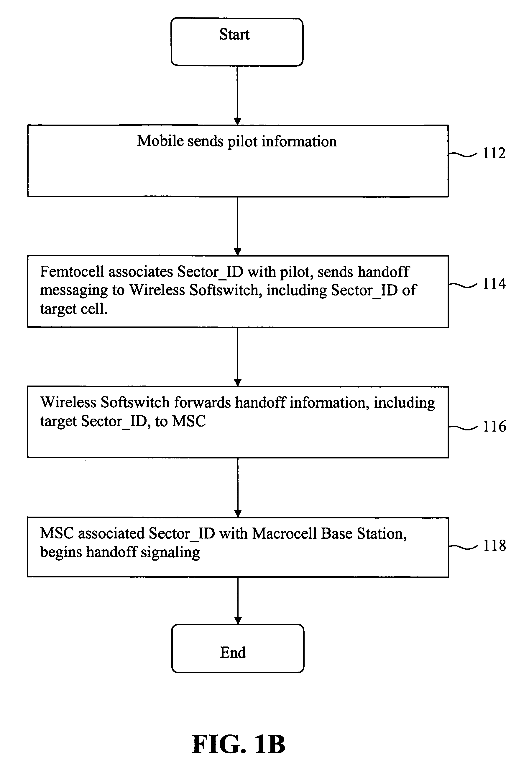 Location based femtocell device configuration and handoff