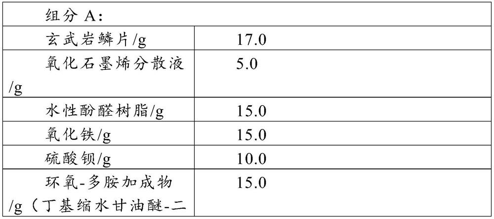 Composite lamellar material modified water-based heavy anti-corrosion coating and preparation process thereof