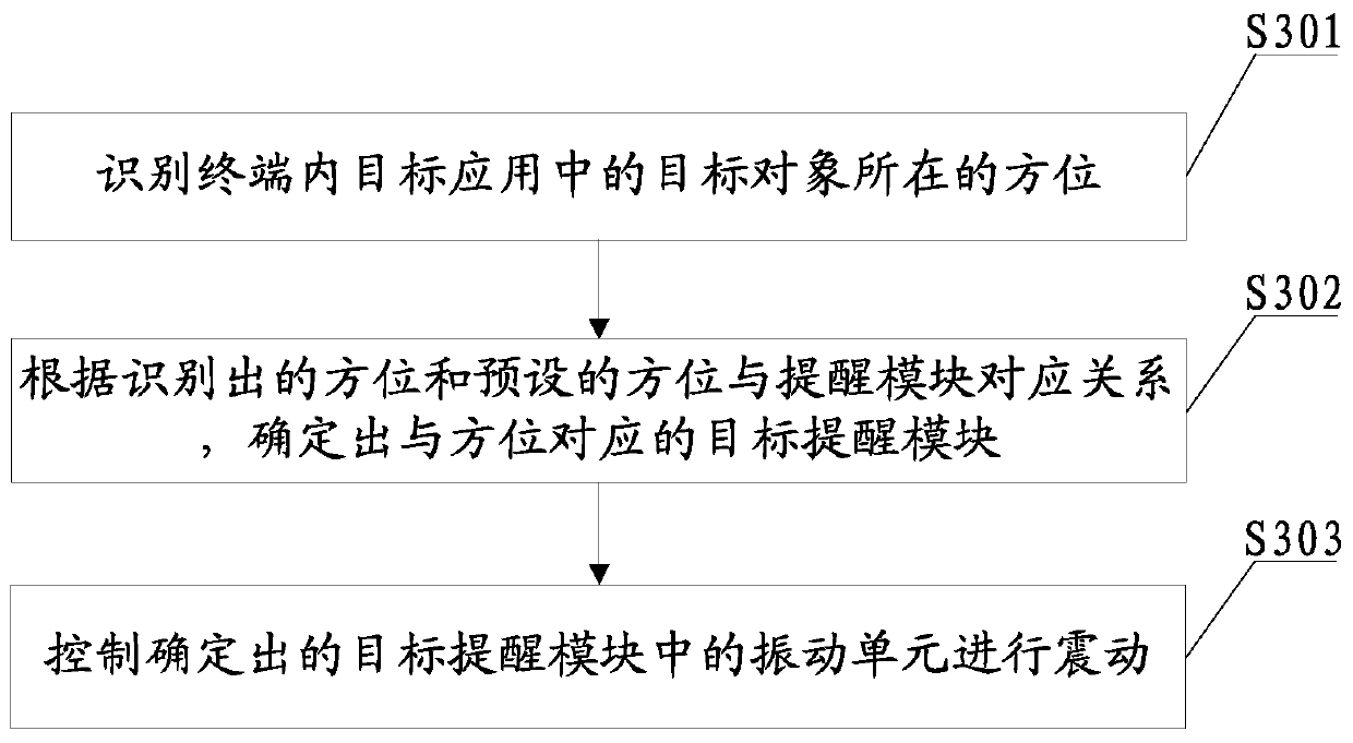 Terminal, orientation reminding method thereof and computer readable storage medium