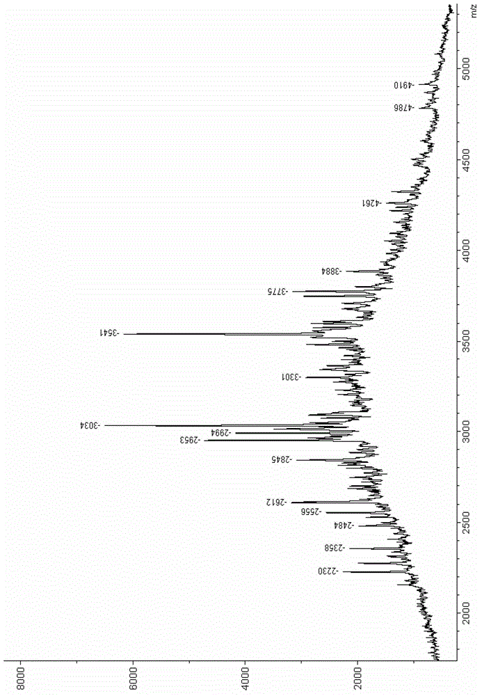 Method for extracting small-molecule peptides of spirulina