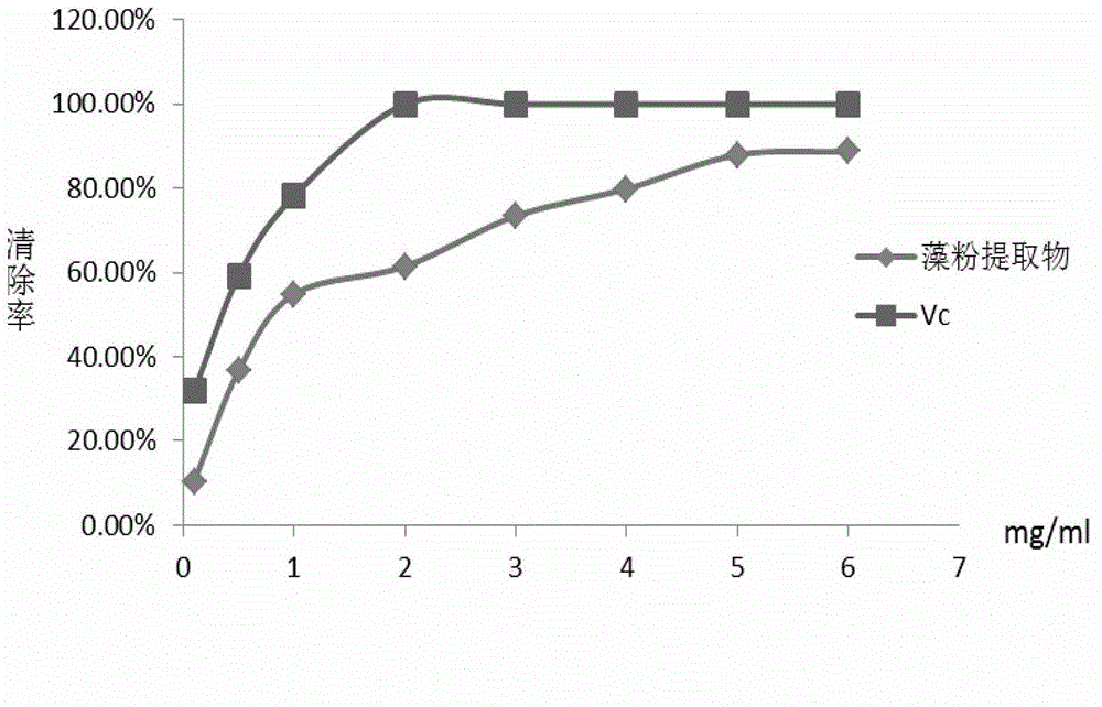 Method for extracting small-molecule peptides of spirulina