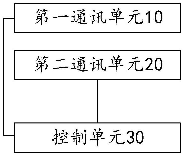 Communication interface and communication device and method of direct-current control system and stability control device,