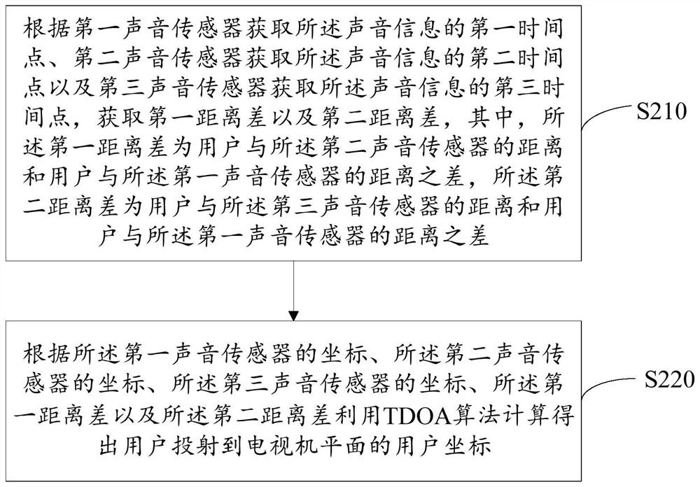 Adjustment method of TV angle, TV set, and computer-readable storage medium