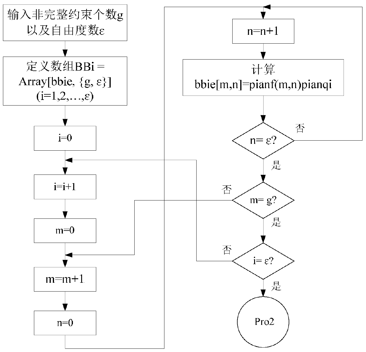 A Mechanized Mechanics Modeling Method for Nonholonomic Constrained Systems