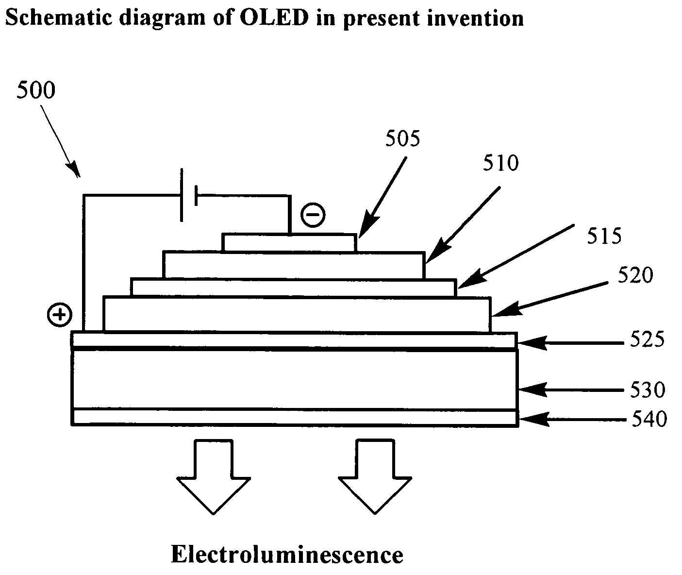 System and method for producing light with organic light-emitting devices