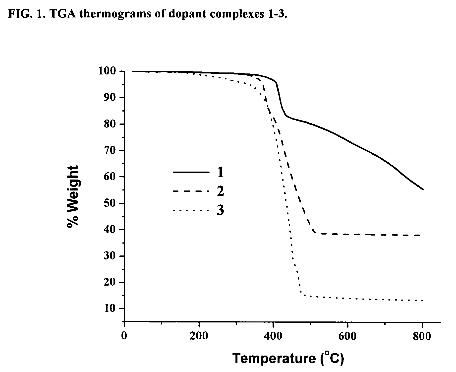 System and method for producing light with organic light-emitting devices