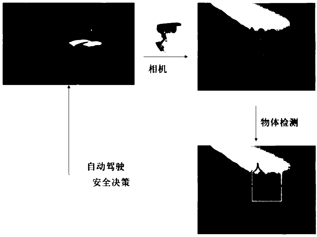 An object detection method based on semantic segmentation enhancement