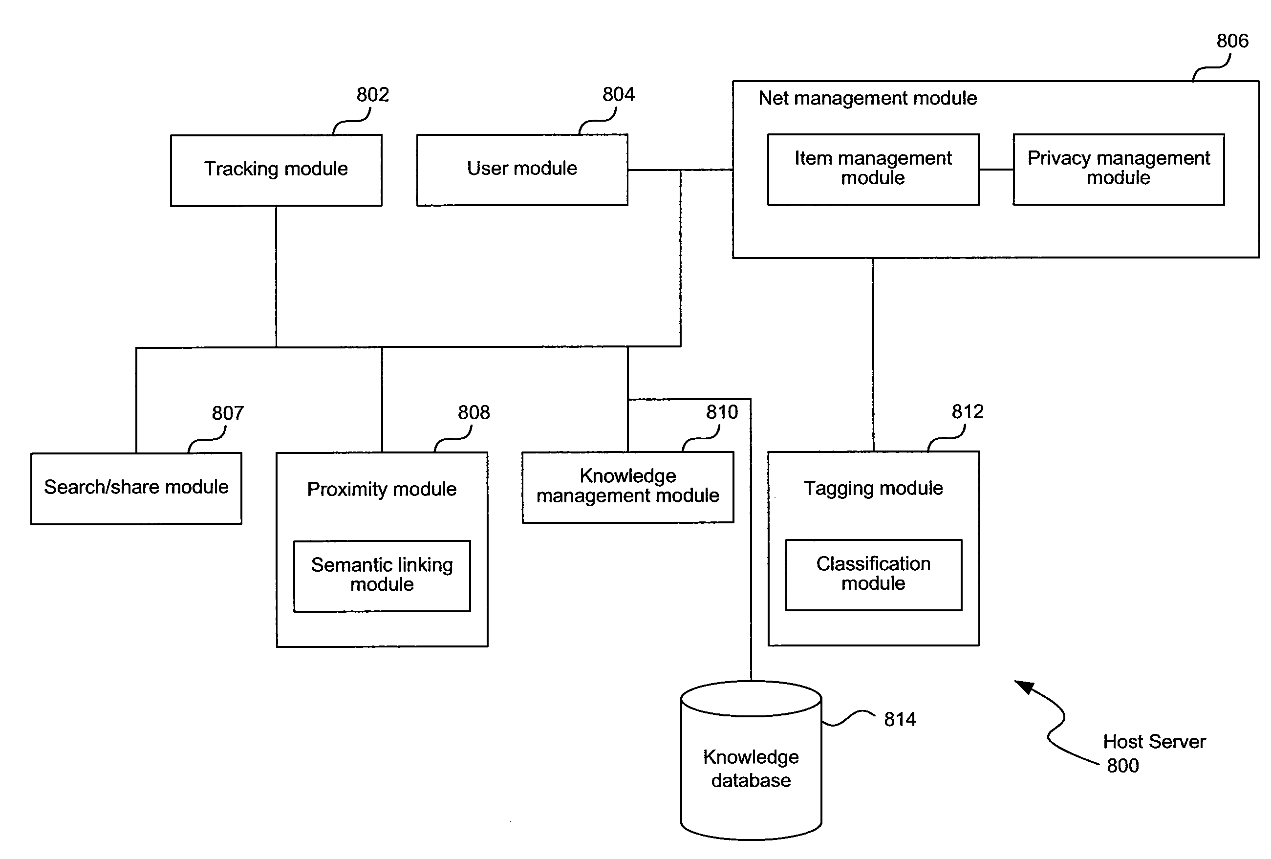 System and Method of a Knowledge Management and Networking Environment