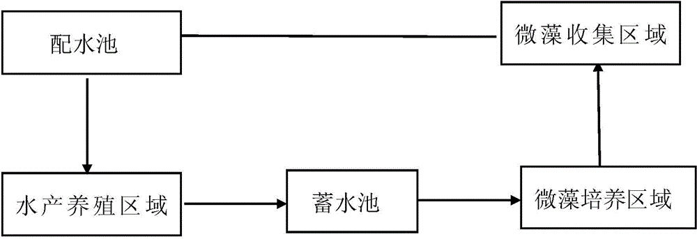 Ecological-type closed-water-recycling aquaculture system