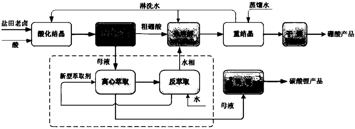 Method for directly preparing lithium carbonate from salt lake brine with high magnesium-to-lithium ratio