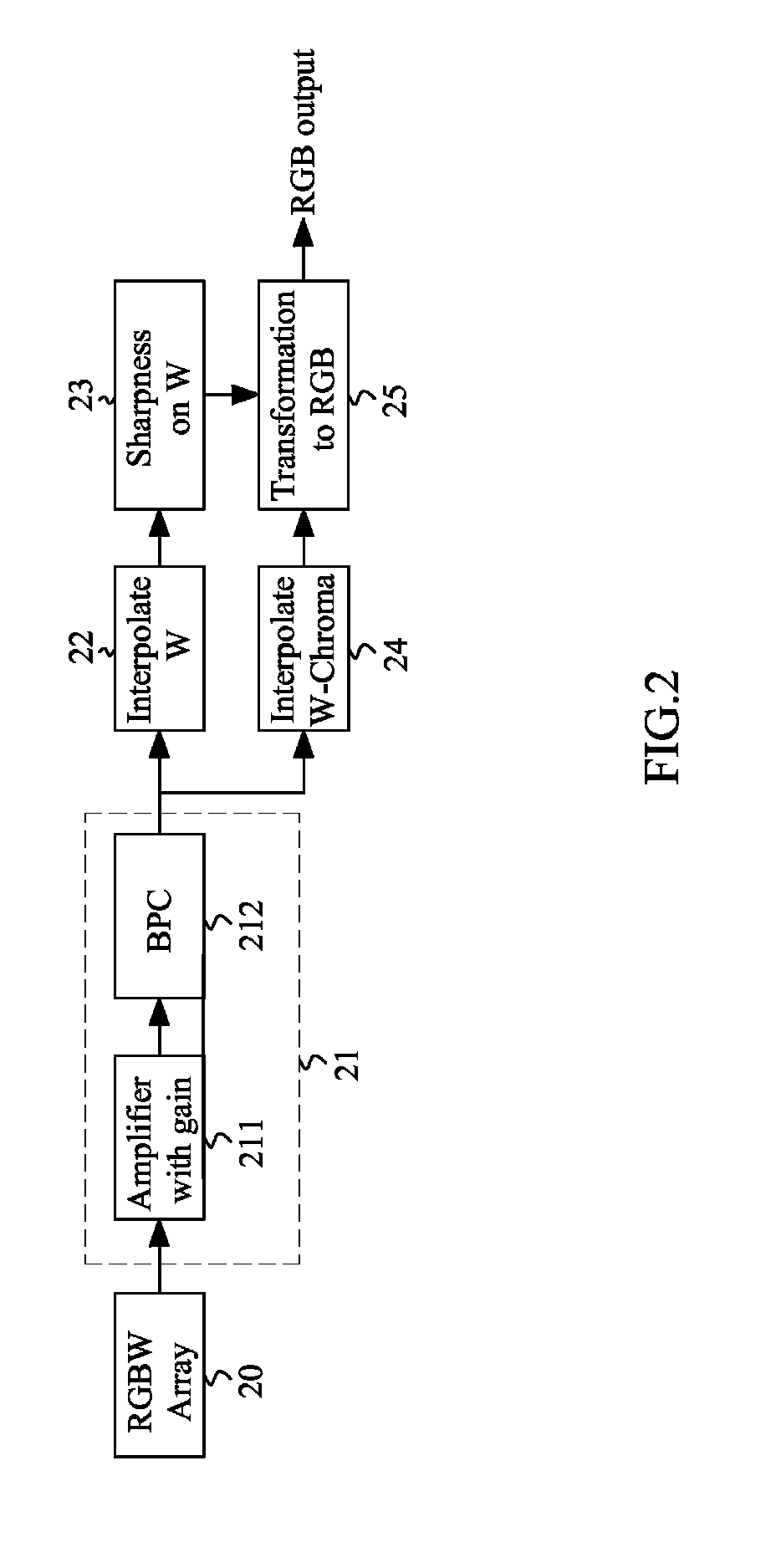 Method of color processing using a color and white filter array