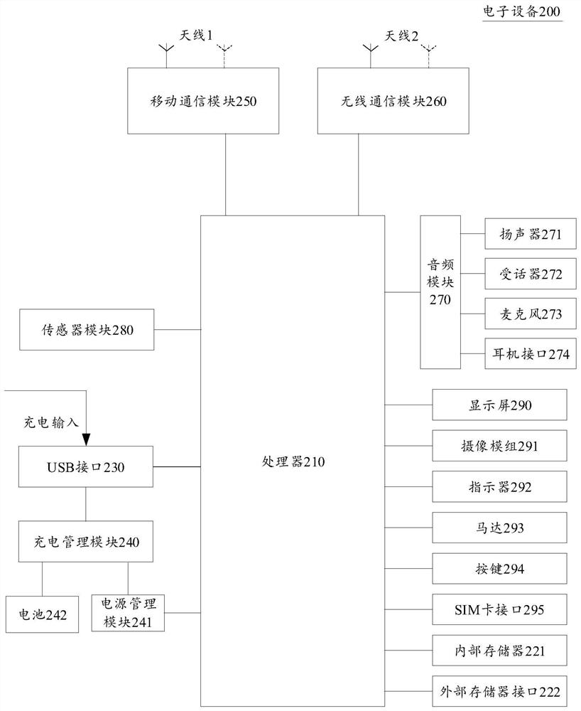 Video processing method, device and system, storage medium and electronic equipment