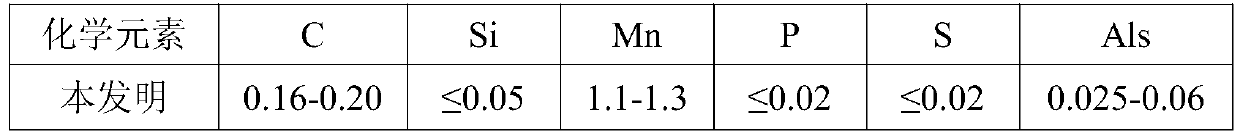 Manufacturing method of hot-dip galvanized steel belt with yield strength over 580 Mpa level