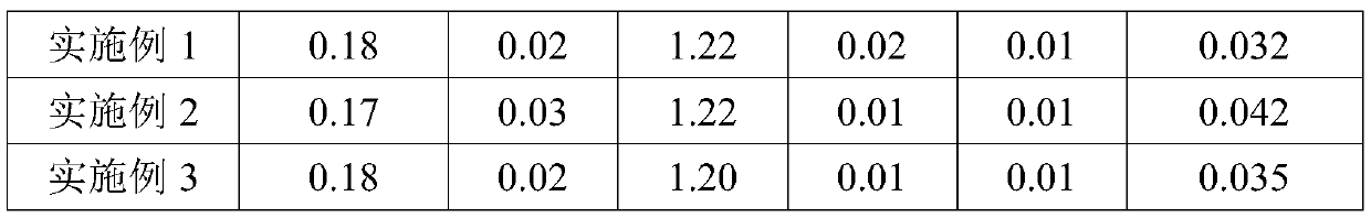 Manufacturing method of hot-dip galvanized steel belt with yield strength over 580 Mpa level