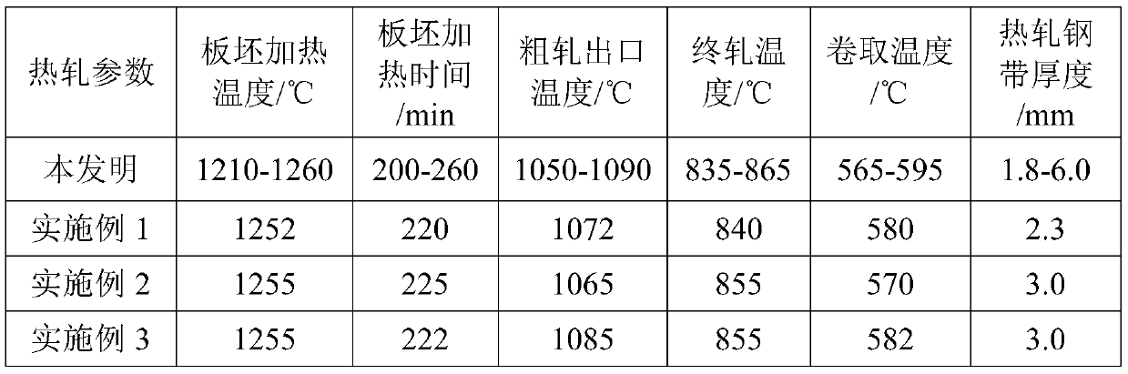 Manufacturing method of hot-dip galvanized steel belt with yield strength over 580 Mpa level