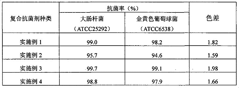 Copper-rare earth compound antimicrobial agent and preparation method and application thereof