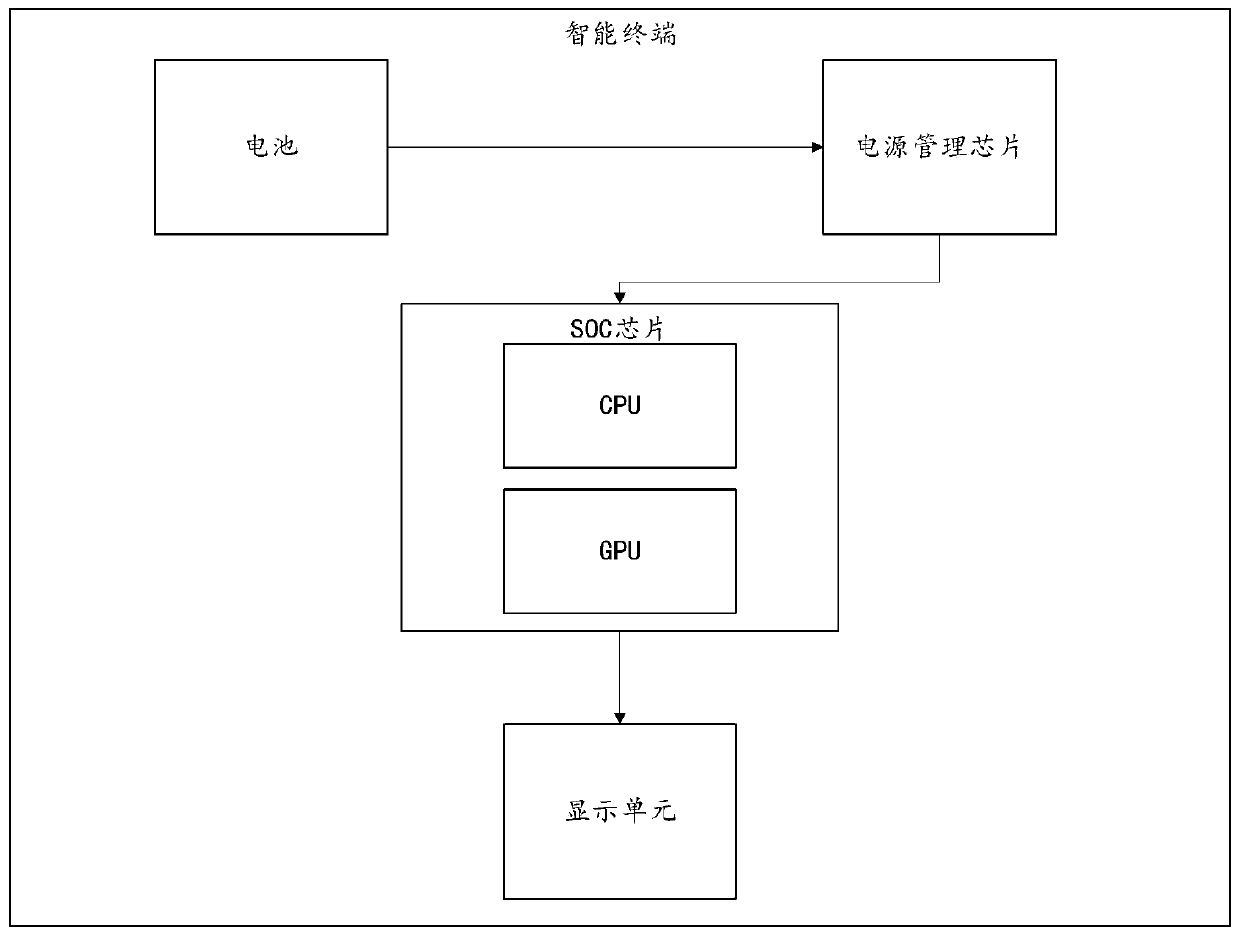 System for enhancing graphic processing capability and external equipment