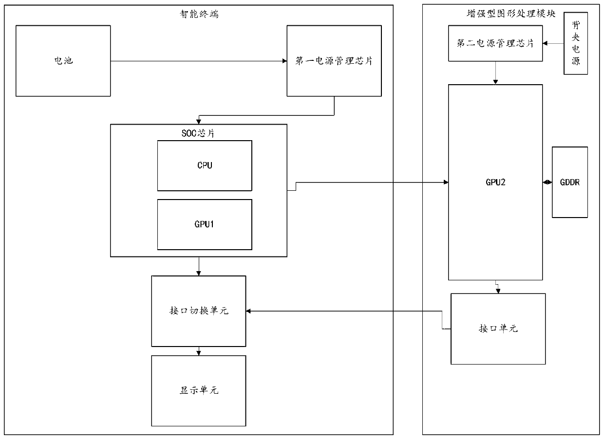 System for enhancing graphic processing capability and external equipment