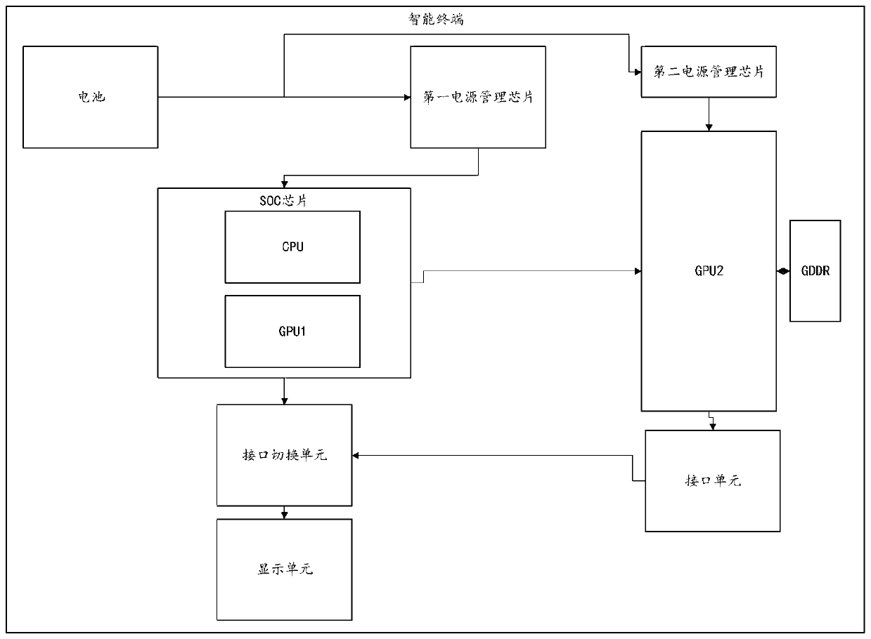 System for enhancing graphic processing capability and external equipment