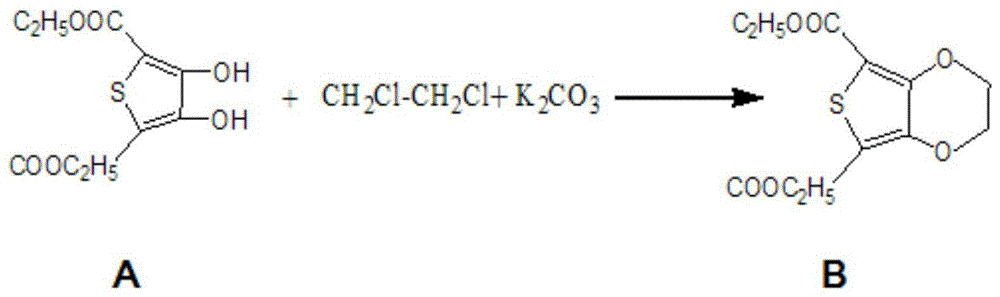 Imidazolium ionic liquid, application thereof and preparation method of 2, 5-azodicarboxylic acid diethyl ester-3, 4-ethylenedioxythiophene