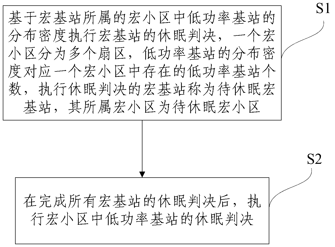 Hierarchical cellular network base station sleep method based on low-power base station