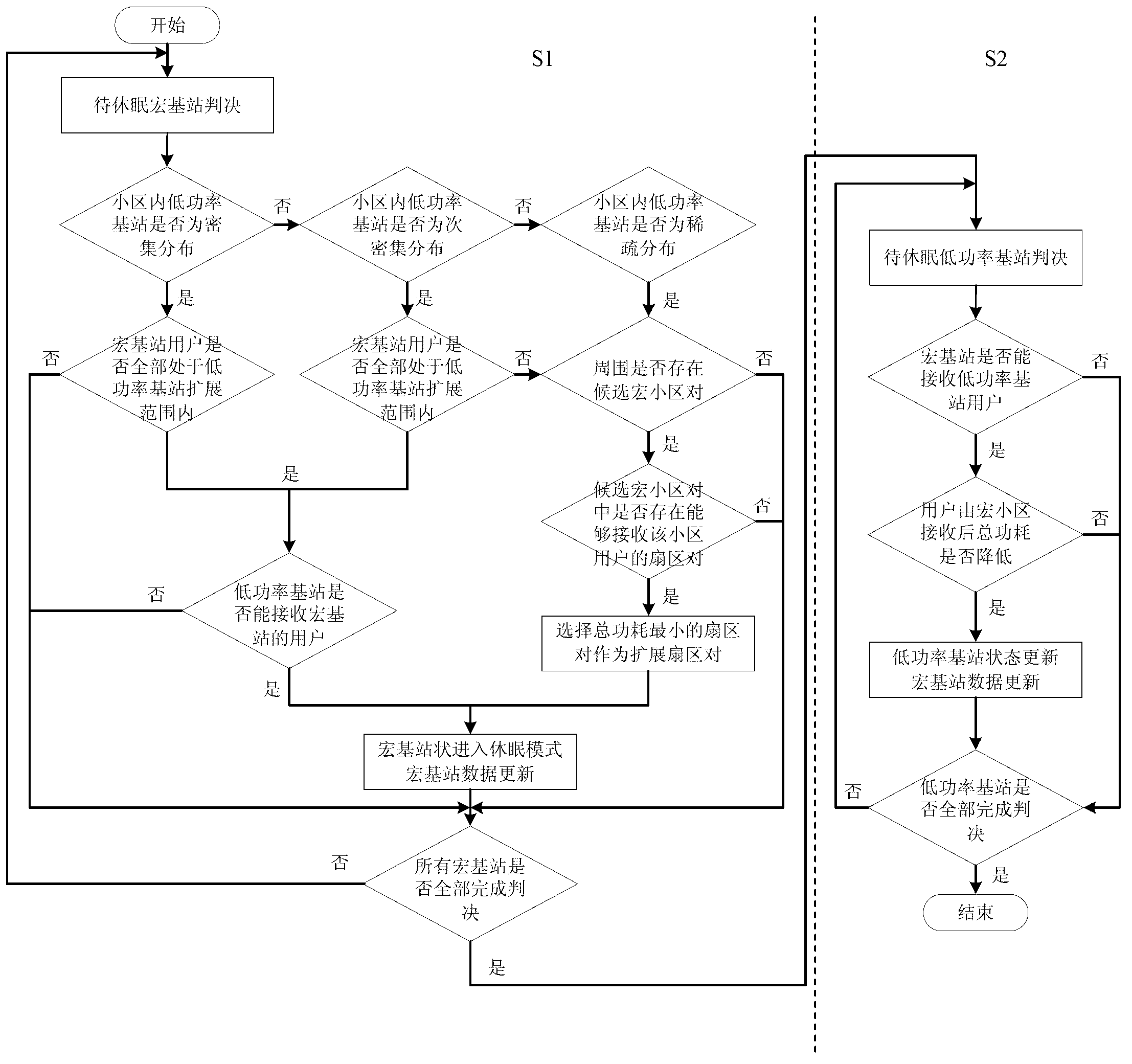 Hierarchical cellular network base station sleep method based on low-power base station