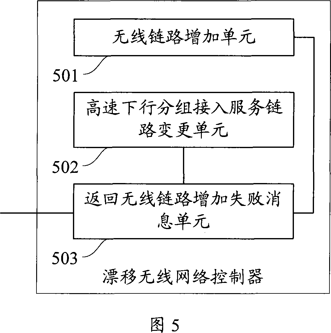 Processing method, system for adding process for wireless link, and drift RNC