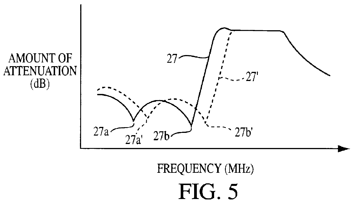 Dielectric variable-frequency filter having a variable capacitance connected to a resonator