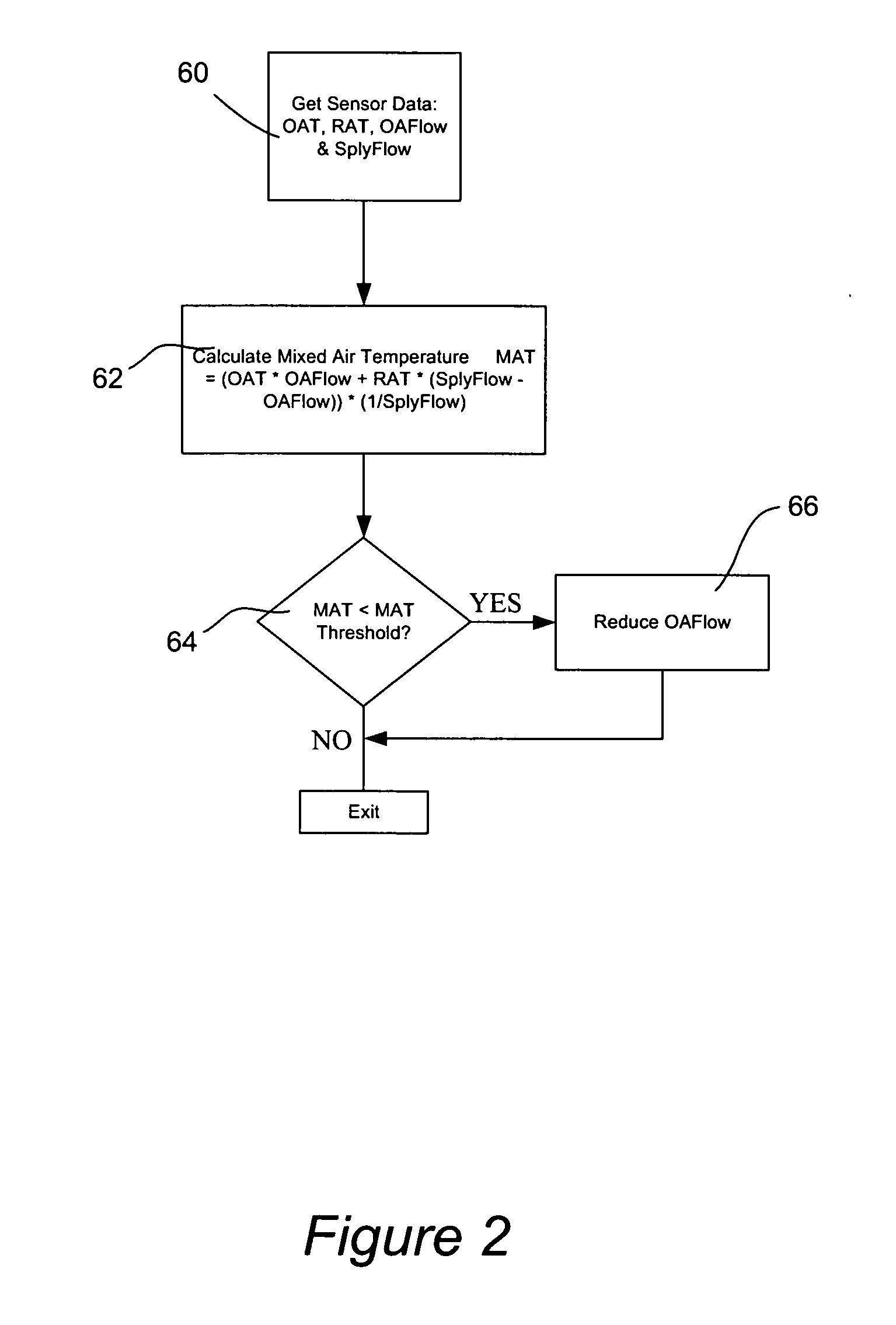 Virtual controller for mixed air low temperature protection of HVAC systems