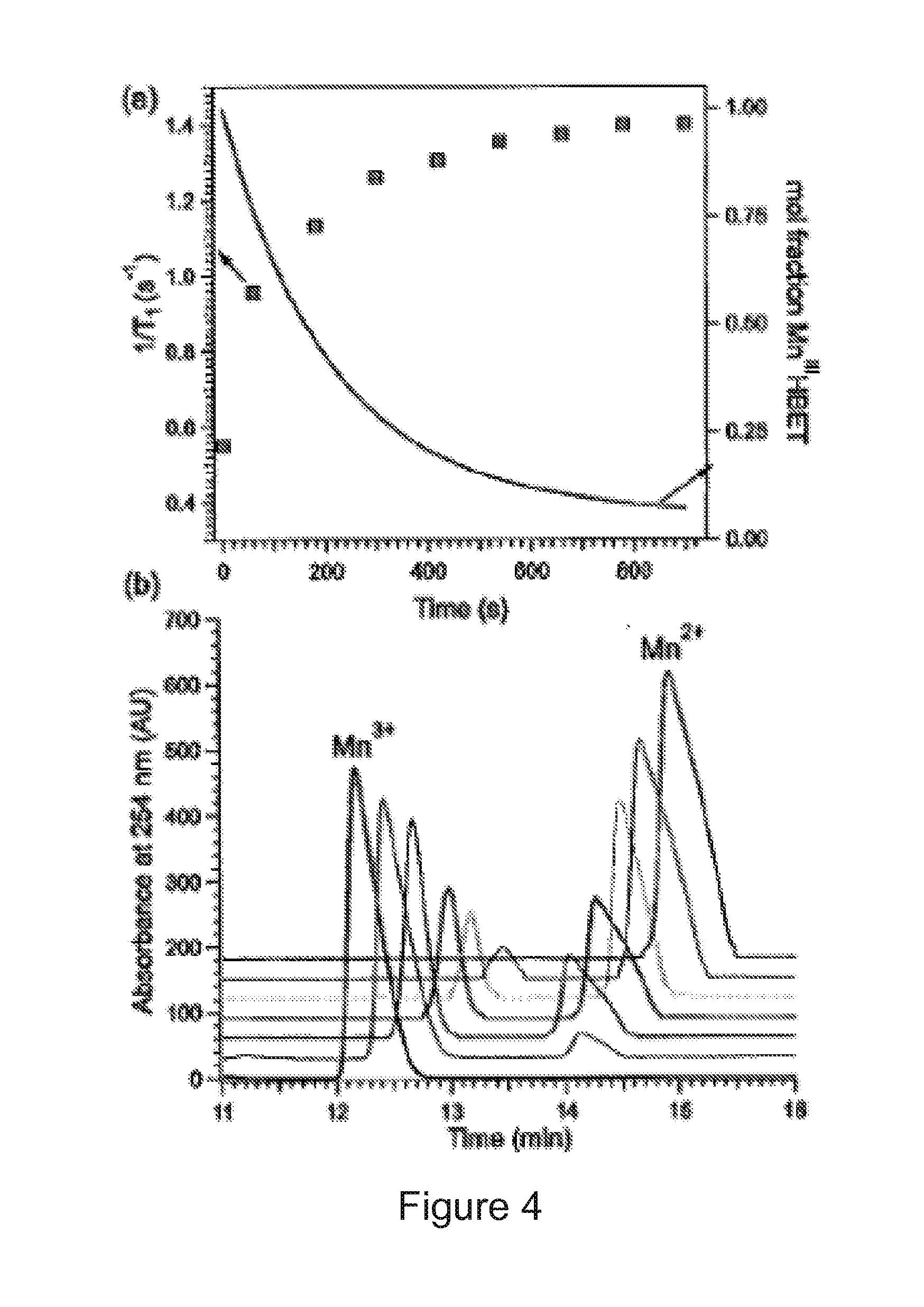 Manganese-based magnetic resonance contrast agents