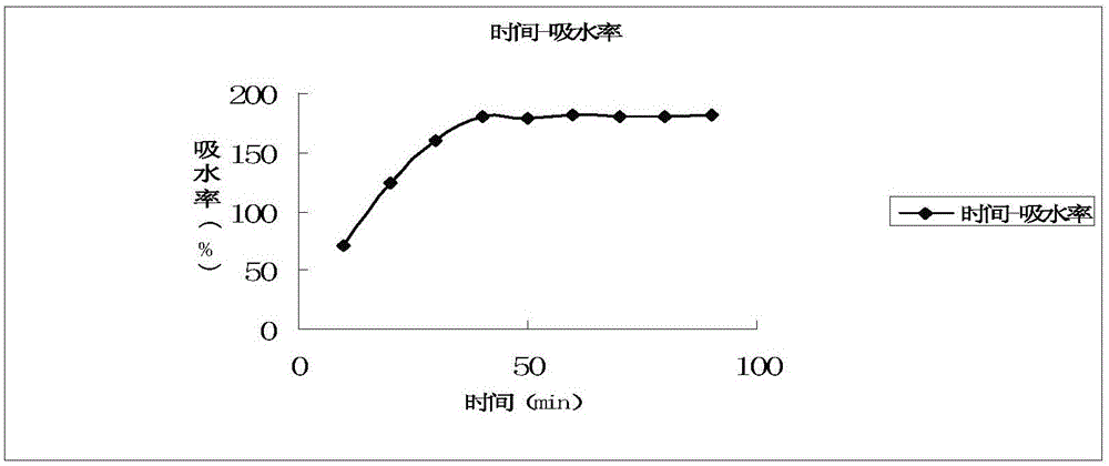 Rhizoma alismatis granules with efficacies of removing and preventing urinary calculus used for preventing and treating urinary calculus as well as preparation method and quality detection method