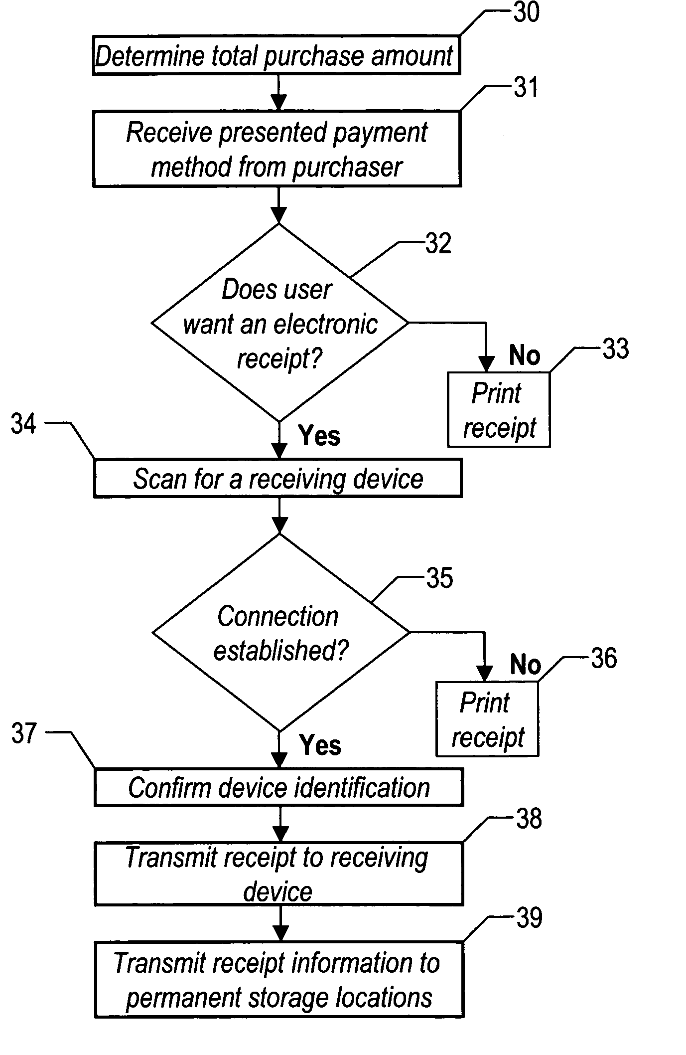 Method and system for dissemination of paperless transaction receipts in non-networked environments