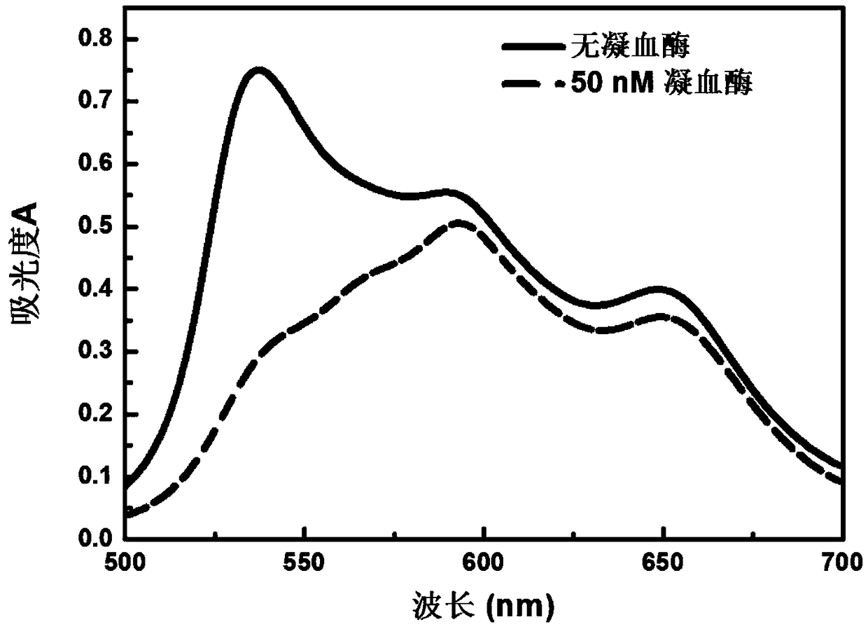 Thrombin detection method and kit thereof