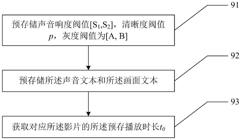 Film projection detection method for cinema, readable storage medium and system