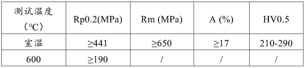 Manufacturing method for controlling deformation of ferrite/martensitic steel hexagonal pipe