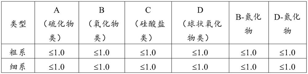 Manufacturing method for controlling deformation of ferrite/martensitic steel hexagonal pipe