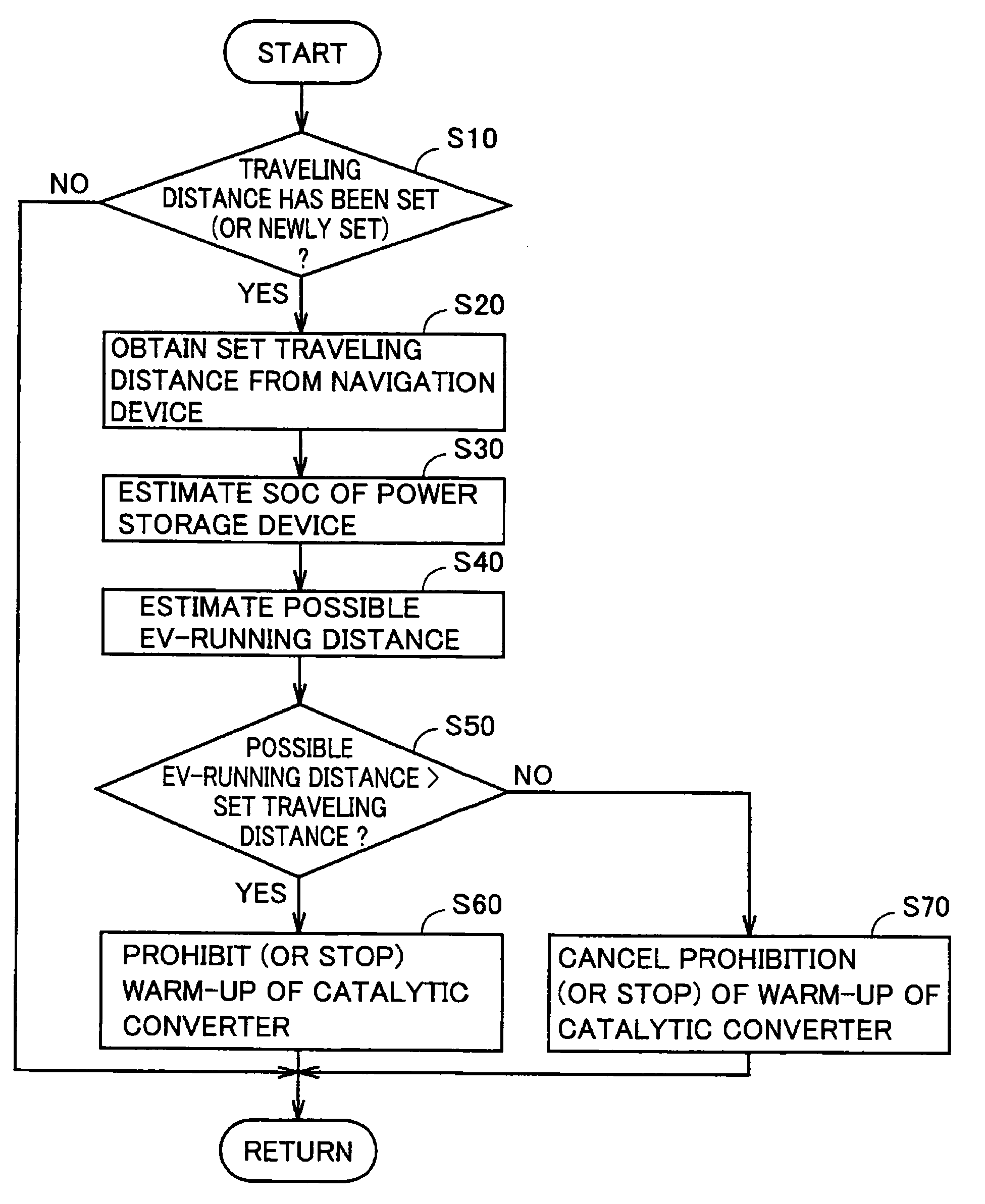 Hybrid vehicle and method of controlling the same