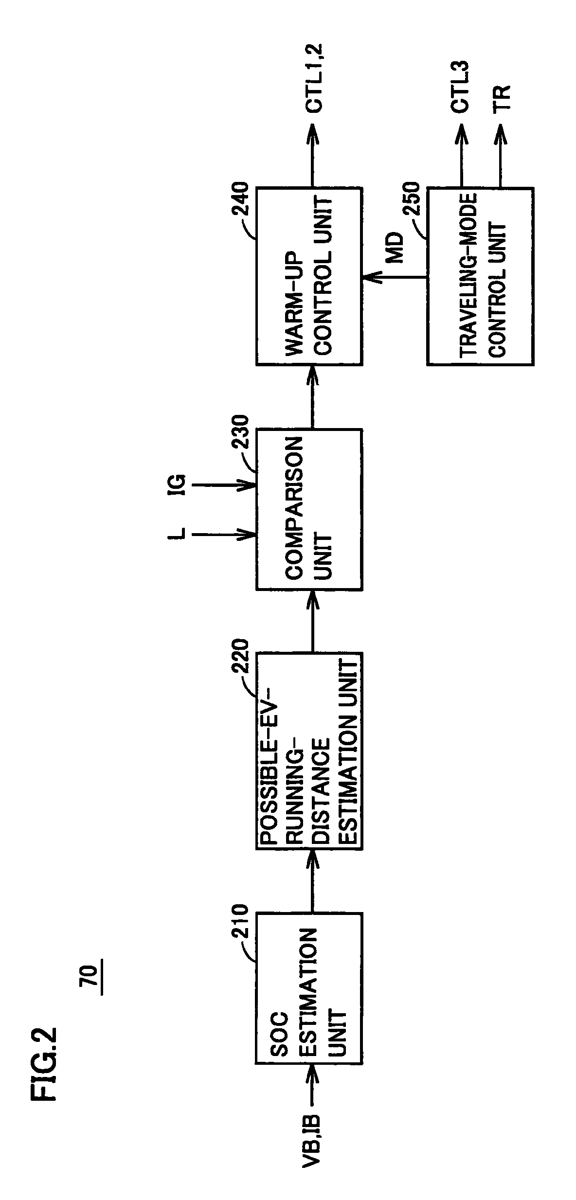 Hybrid vehicle and method of controlling the same