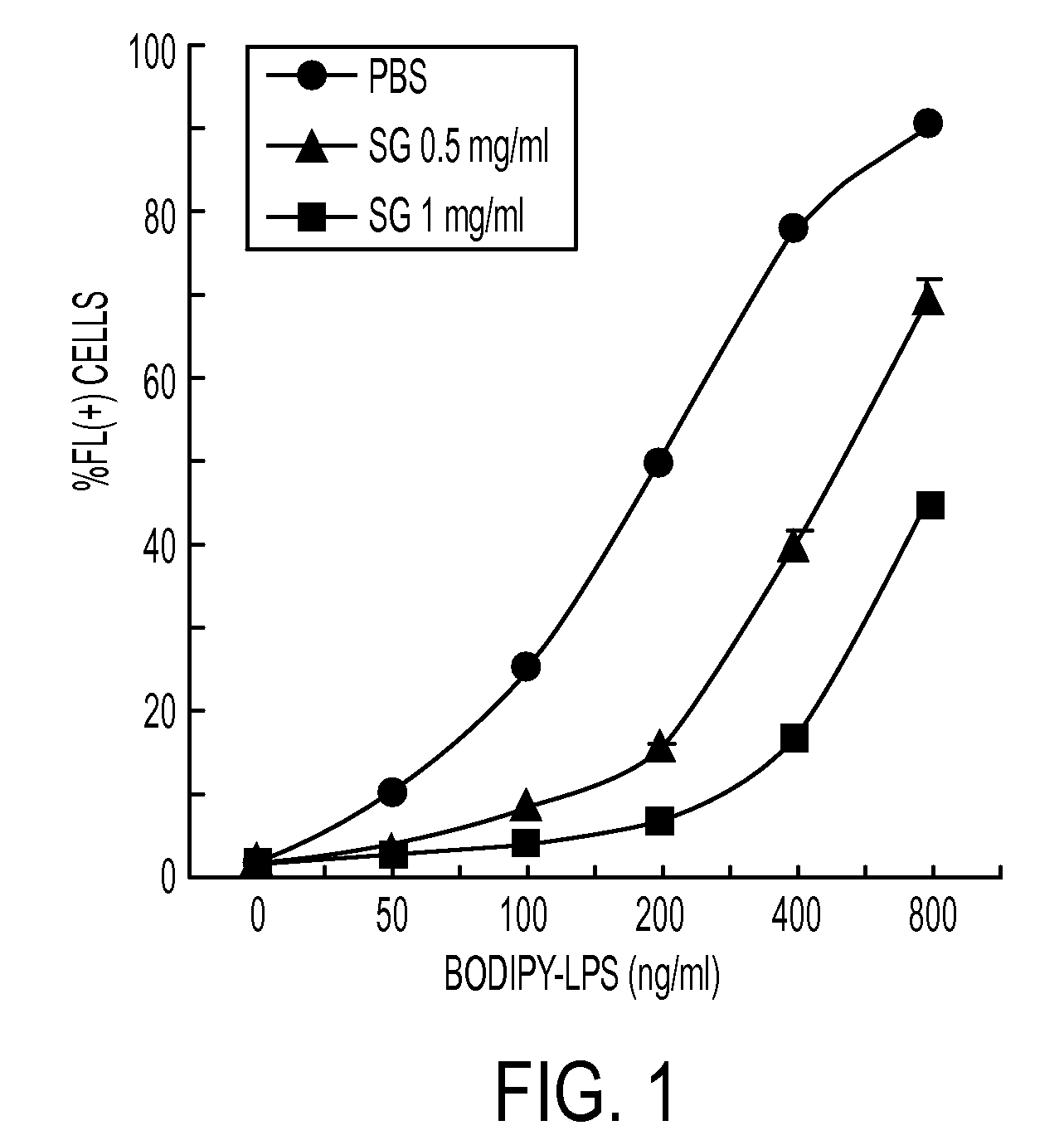 Use of biological surfactant as Anti-inflammatory agent and tissue preservative solution