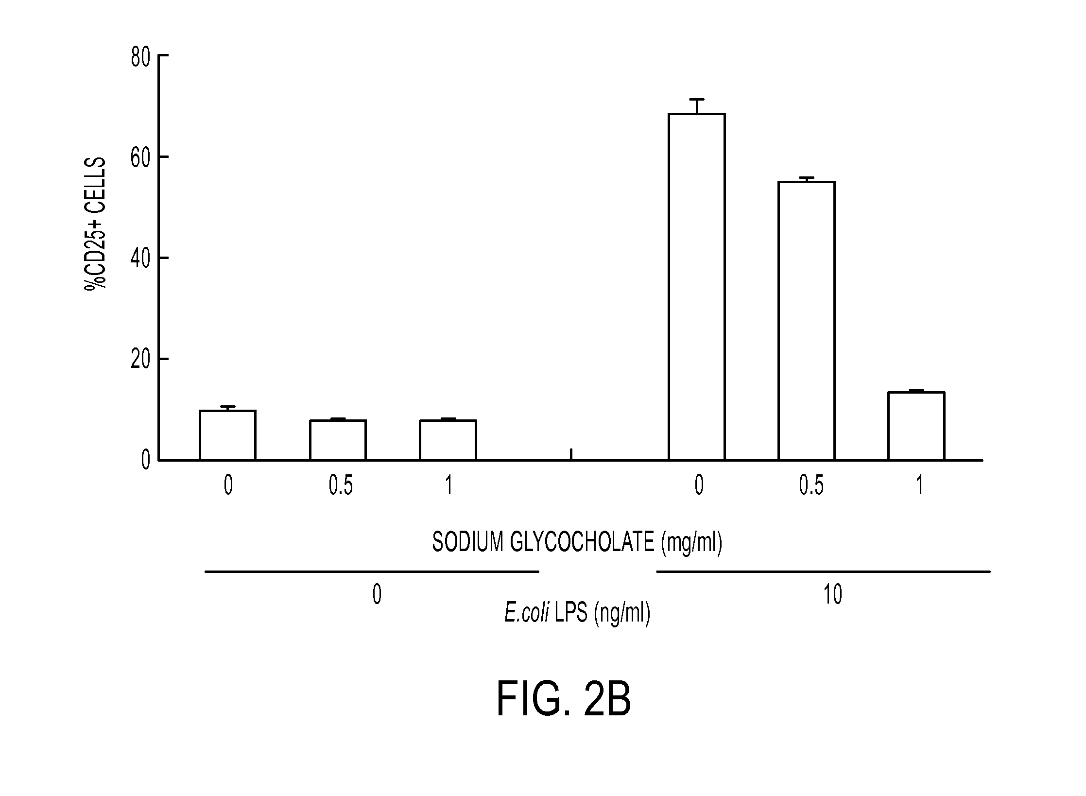 Use of biological surfactant as Anti-inflammatory agent and tissue preservative solution